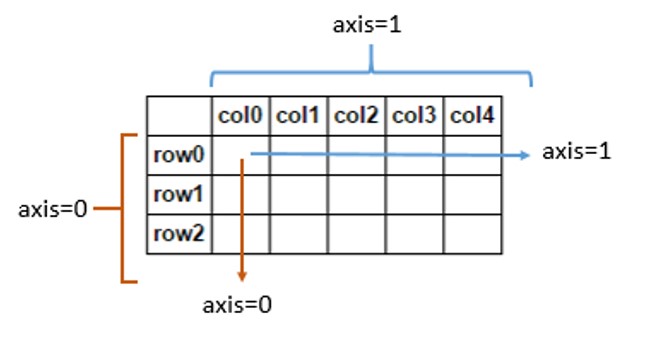 ../_images/pandas_axis.jpg